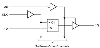Blockdiagramm - Texas Instruments SN74AHC574 Flip-Flops des D-Typs
